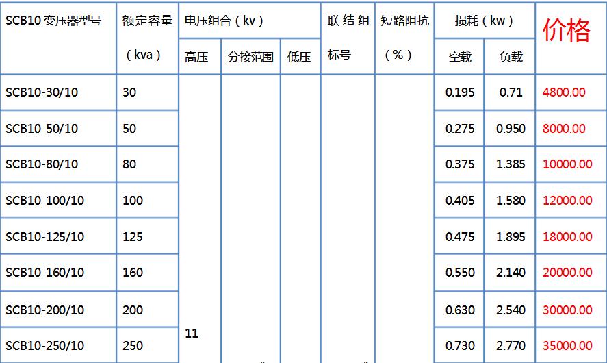 干式變壓器價格